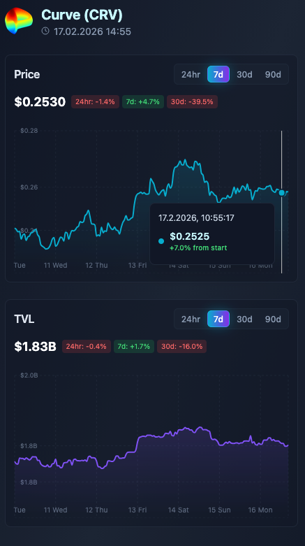 Deep Dive Into Any Asset