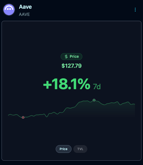 Your Personalized Asset Feed