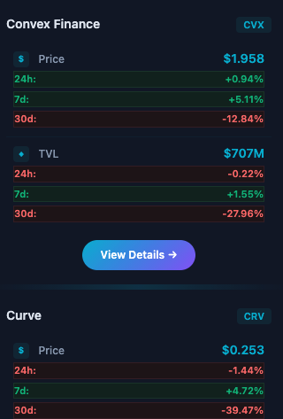 Daily Updates Straight To Your Inbox